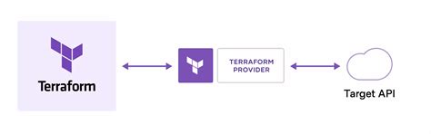 Citrix DaaS And Terraform Automatic Deployment Of A Resource Location