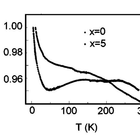 Room temperature 57 Fe Mössbauer effect spectrum of icosahedral Al 50