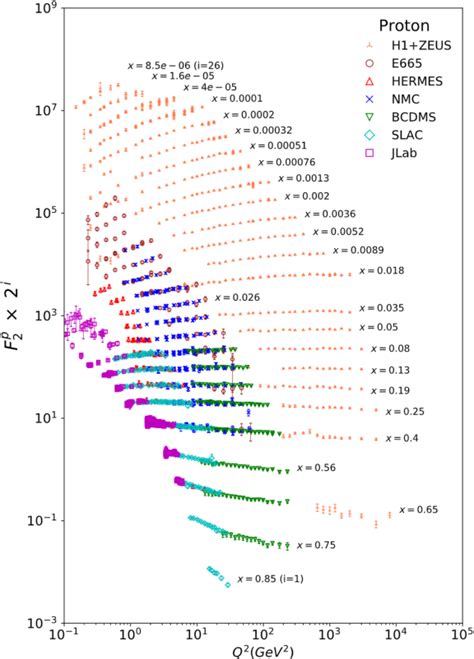 Figure From D Imaging Via Polarized Jet Fragmentation Functions