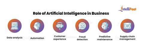 Top Applications Of Artificial Intelligence In Business