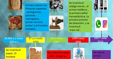 Linea Del Tiempo Evolucion De La Comunicacion Images