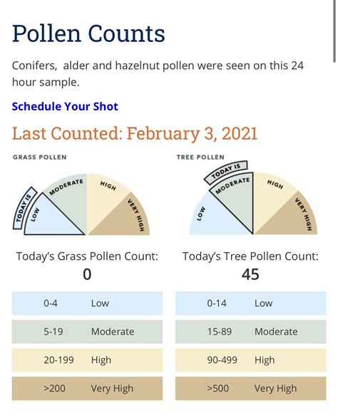 eugene pollen levels 5