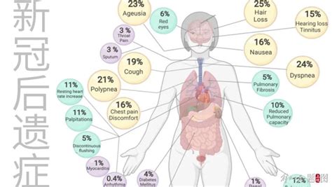 全球首个奥密克戎后“长期新冠”研究发表：这五种后遗症最常见↘ 新冠肺炎 新浪新闻
