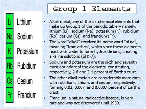 Group 1 Elements