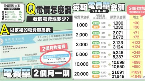 夏月電價要來了！民生電費「每戶恐破千」 用電大戶16日啟動