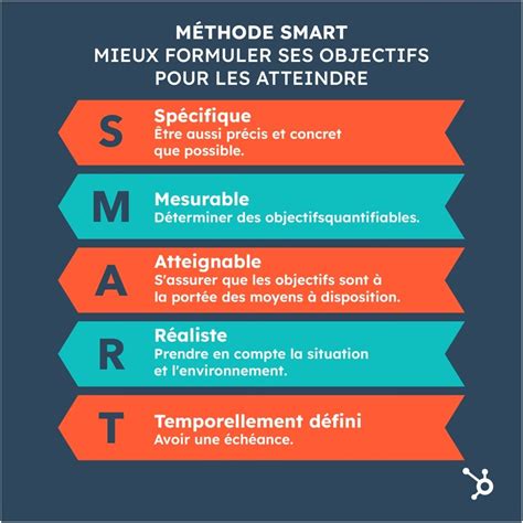 Marque Whitney Torture Les Objectifs Quantitatifs Exception Adresse De