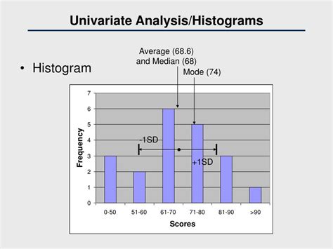 Ppt Introduction To Data Analysis Powerpoint Presentation Free