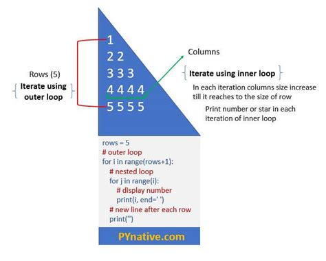 Star Triangle In Python