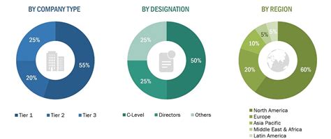 Sustainable Aviation Fuel SAF Market Size Share Industry Report