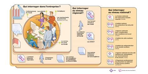 Les Acteurs De La Pr Vention Inrs