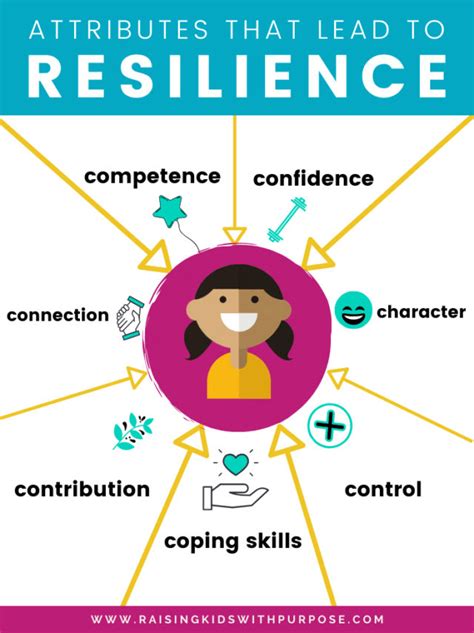 7 Attributes Kids Need To Build Resilience And Overcome Challenges