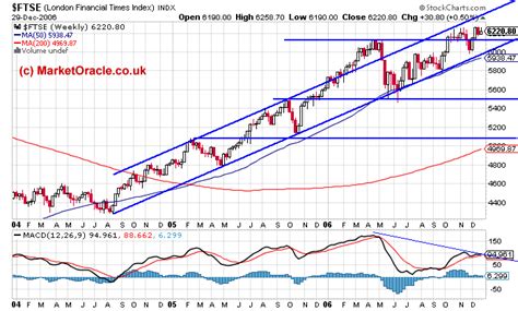 Ftse 100 Index - Pandemic Effect Weighs On Ftse 100 Index Cmc Markets ...