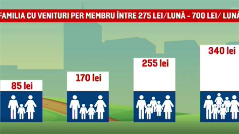 Sistemul de ajutor social va fi reformat din ianuarie 2024 Numărul