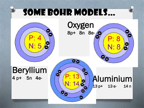 Bohr Models And Lewis Dot Diagrams Ppt Download