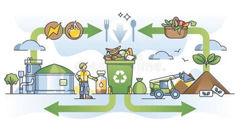 Reciclado De Residuos De Alimentos Y Reducción De La Basura Con Un