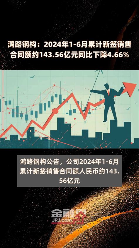 鸿路钢构：2024年1 6月累计新签销售合同额约14356亿元同比下降466 快报凤凰网视频凤凰网