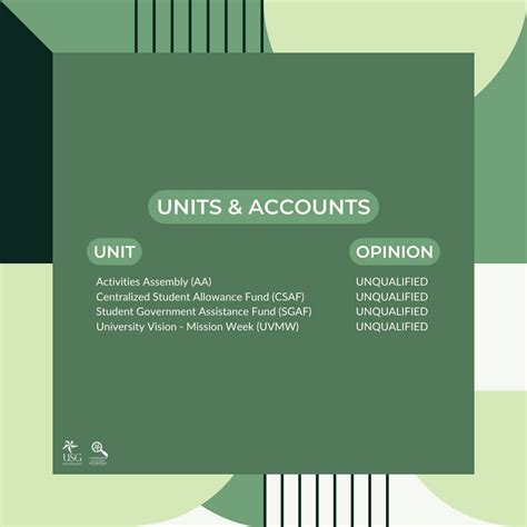 The LaSallian On Twitter UNIVERSITY The DLSU Commission On Audit Has