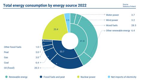 Energy Consumption Statistics Debt Management Annual Review