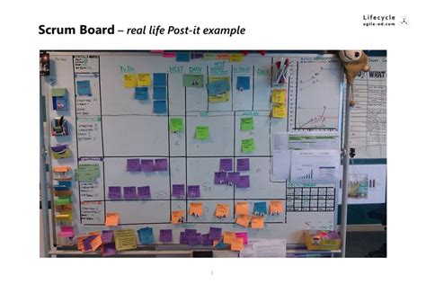 The Art Of Kanban User Story Mapping