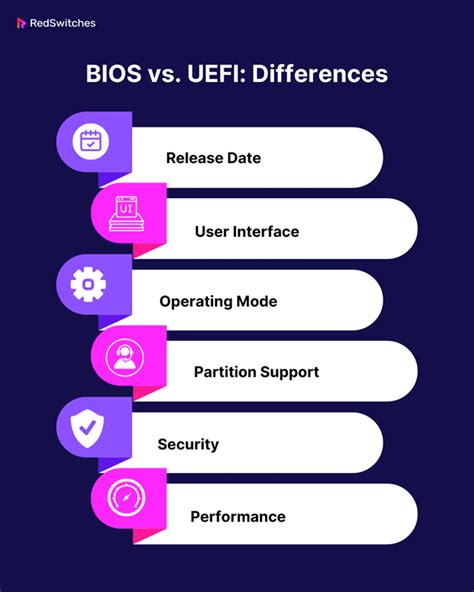 Uefi Vs Bios Difference Between Uefi And Bios Explained Nbkomputer