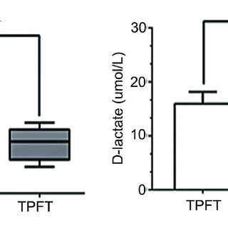 Effects Of Exclusive Enteral Nutrition Een N Polyunsaturated Fatty