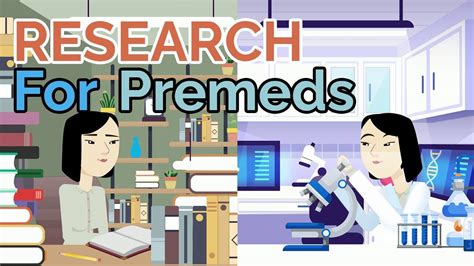 Premed’s Guide To Research Extracurriculars Explained Youtube