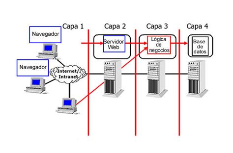 Diagrama De Arquitectura De Software