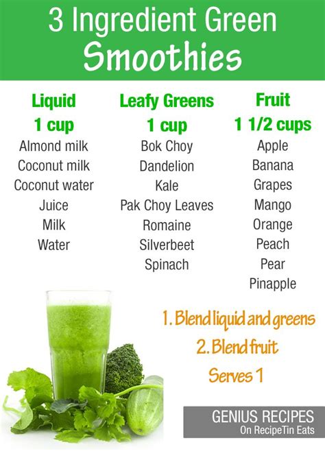 3 Ingredient Green Smoothie Guide Smoothie Guide Healthy Green