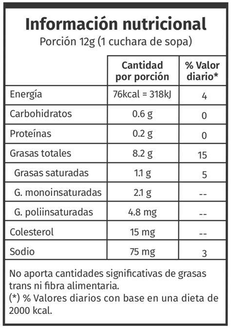 Arytza Productos Mayonesas