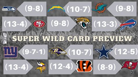 Nfl Super Wild Card Weekend Preview Nfl Playoffs Youtube