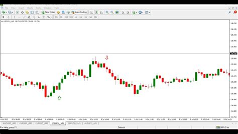 Most Powerful Binary Indicator This Indicator Give You Win Rate