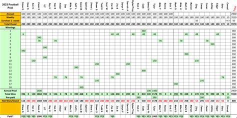 Weekly Football Pool