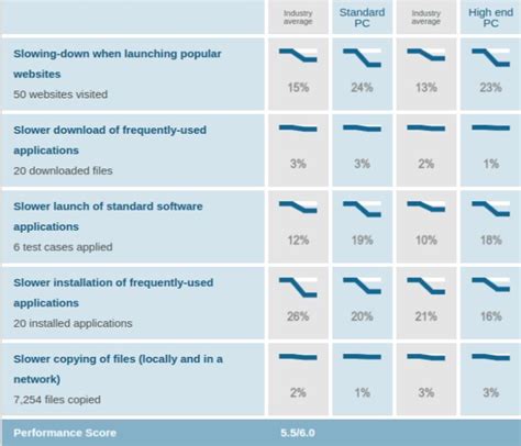 Bitdefender Vs Avast Which One Should You Choose For Your Pc