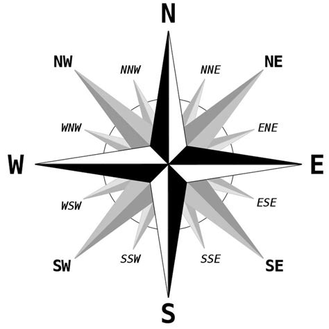 A compass rose showing the four cardinal directions, the four ...