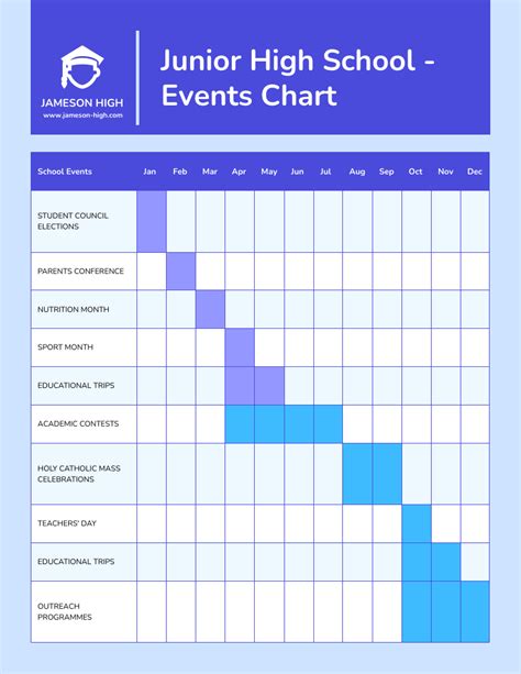 Fancy Gantt Chart Gantt Chart Milestones And How To Create A Gantt