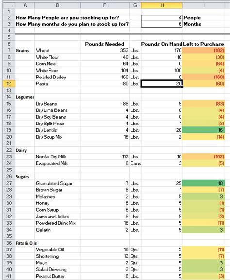 Food Storage Calculator Spreadsheet - Free Download - The Prepper Journal