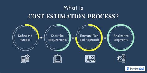 Cost Estimation