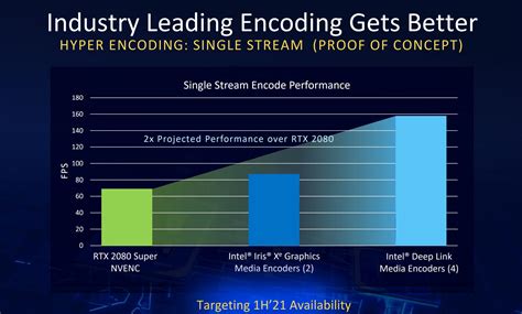 Intel's Iris Xe Max GPU brings graphics chops to thin-and-light laptops ...