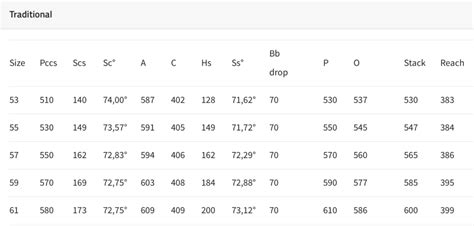 Colnago Clx Size Chart A Visual Reference Of Charts Chart Master