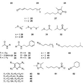 Aliphatic And Nitrogen Containing Compounds For C Velia And Associated