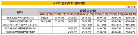 더벨 국내 최고 자본시장 Capital Markets 미디어