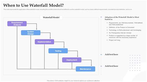 When To Use Waterfall Model Software Development Process Ppt Clipart