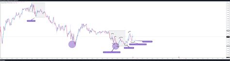 Oanda Eurusd Chart Image By Alia Med Tradingview