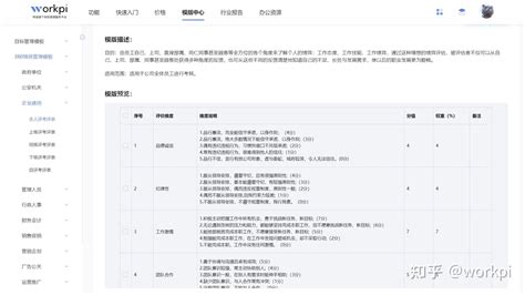 企业销售的绩效考核应该怎么做？哪种绩效考核解决方案合适？ 知乎