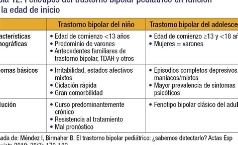 La Relaci N Entre Ansiedad Y Trastorno Bipolar Compleja Y Desafiante