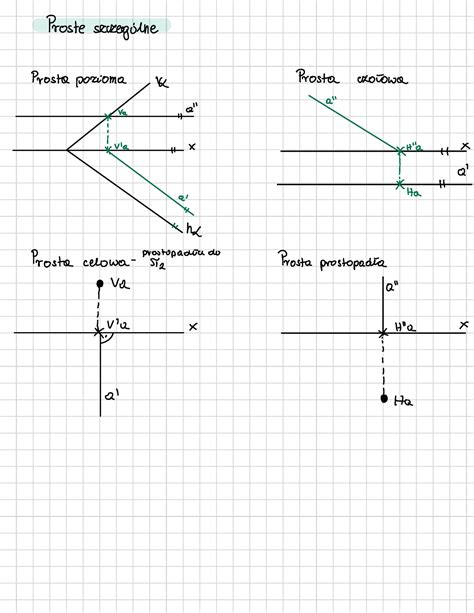 Geometria wykreśla wykład rzuty Monge a Proste szczegilne Prosta