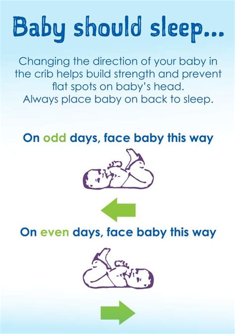 The Abcs Of Safe Sleep For Your Baby