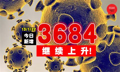 继续上升！大马今日新冠肺炎病例新增3684宗！比昨天多了486宗！