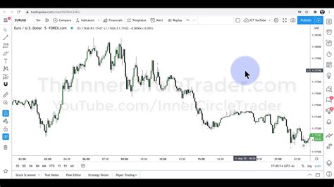 ICT Forex Price Action Lesson EurUsd MRP YouTube