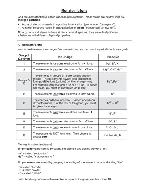 3 Naming Ions And Simple Ionic Compounds